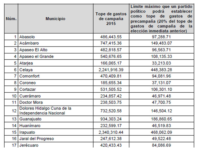 TABLA IEEG_00