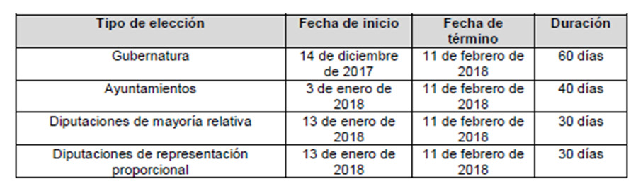 TABLA IEEG_03