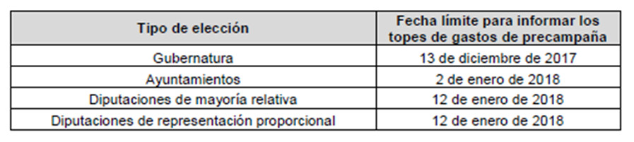 TABLA IEEG_04